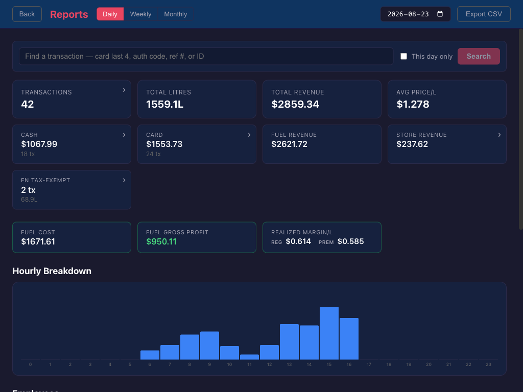 POS daily report with transaction, litres, revenue, cash versus card tiles and an hourly breakdown chart